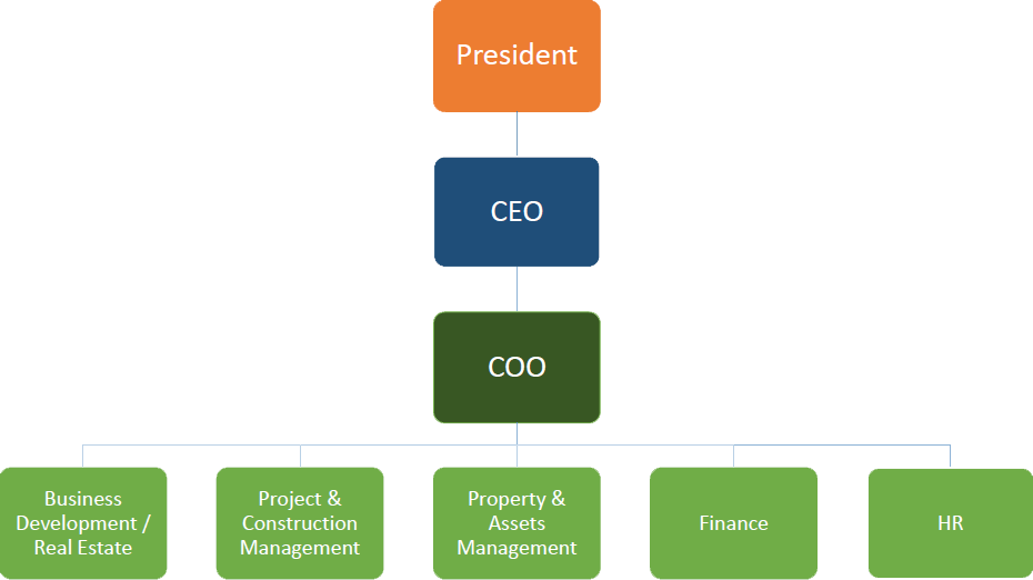 Organization-Structure